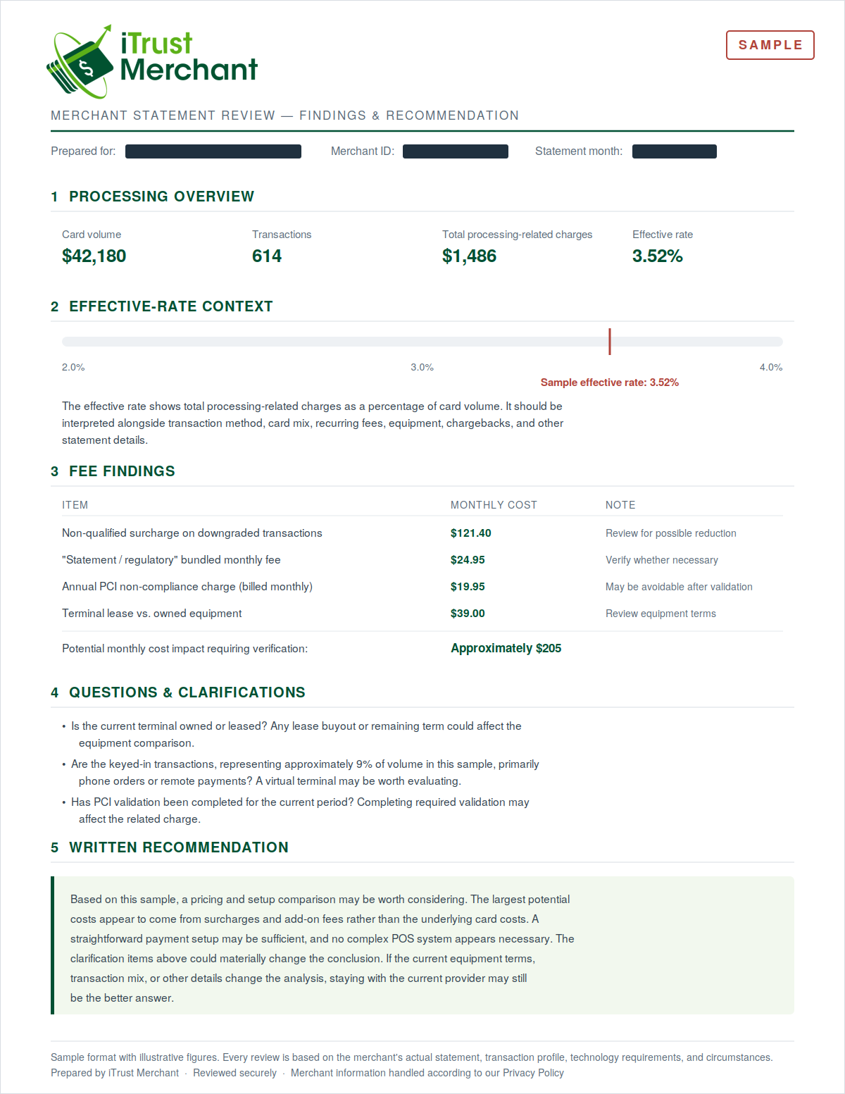 Sample merchant statement review showing fee summary, itemized charges, and written findings